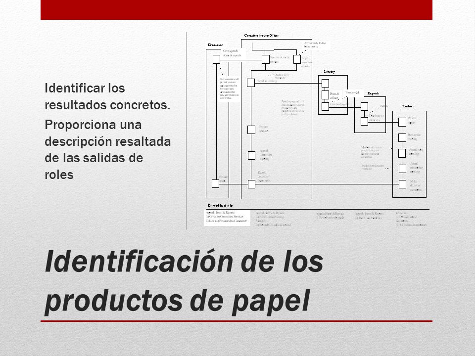 Identificación de los productos de papel
