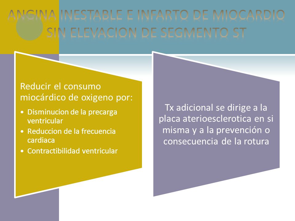 ANGINA INESTABLE E INFARTO DE MIOCARDIO SIN ELEVACION DE SEGMENTO ST