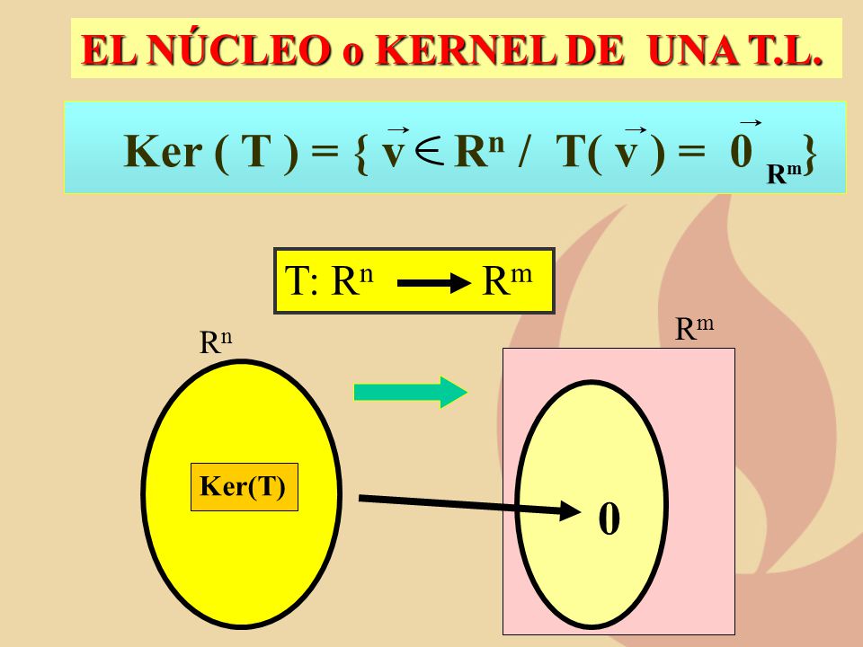 Ker ( T ) = { v Rn / T( v ) = 0 } EL NÚCLEO o KERNEL DE UNA T.L.
