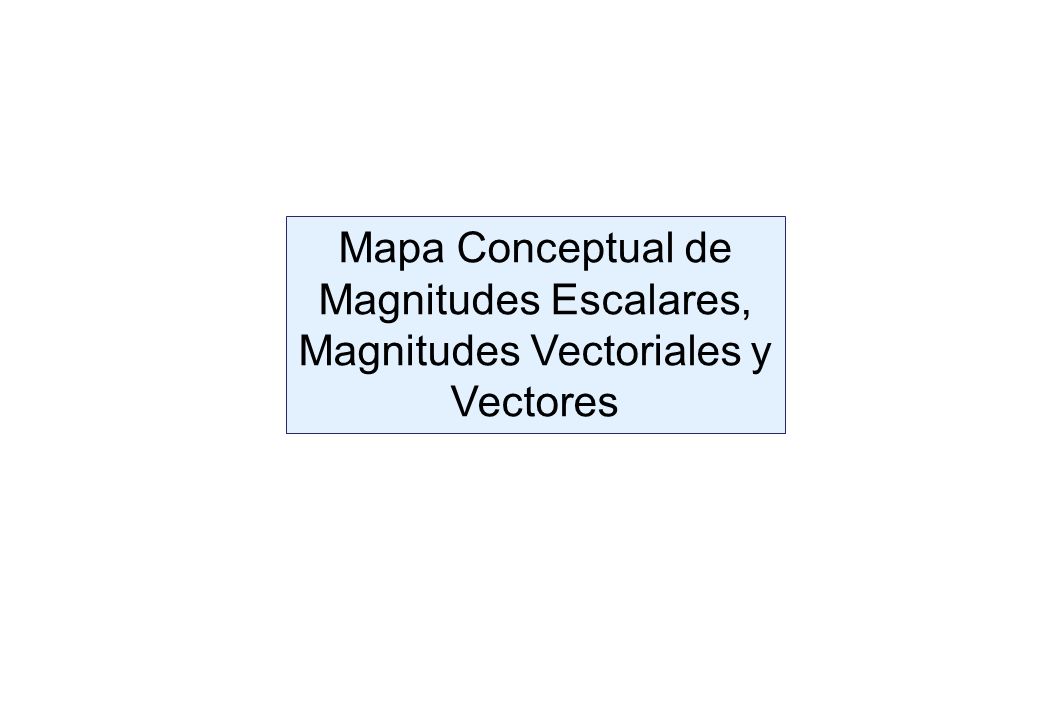 Mapa Conceptual de Magnitudes Escalares, Magnitudes Vectoriales y Vectores