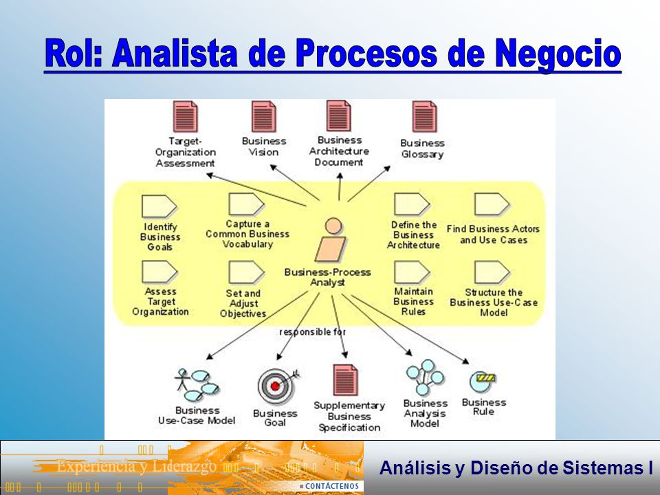 Rol: Analista de Procesos de Negocio