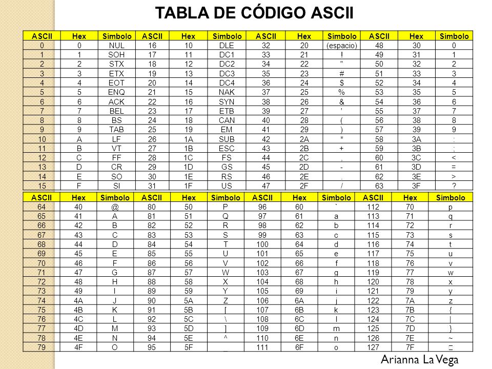 TABLA DE CÓDIGO ASCII Arianna La Vega ASCII Hex Símbolo NUL DLE