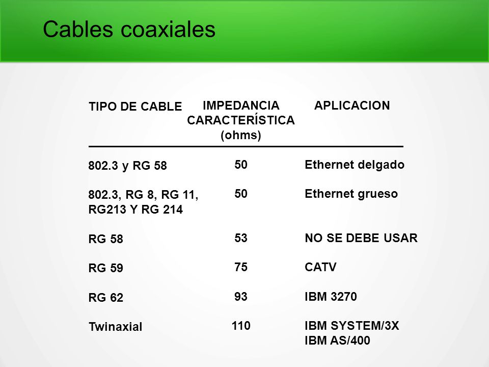 Cables coaxiales TIPO DE CABLE y RG , RG 8, RG 11,