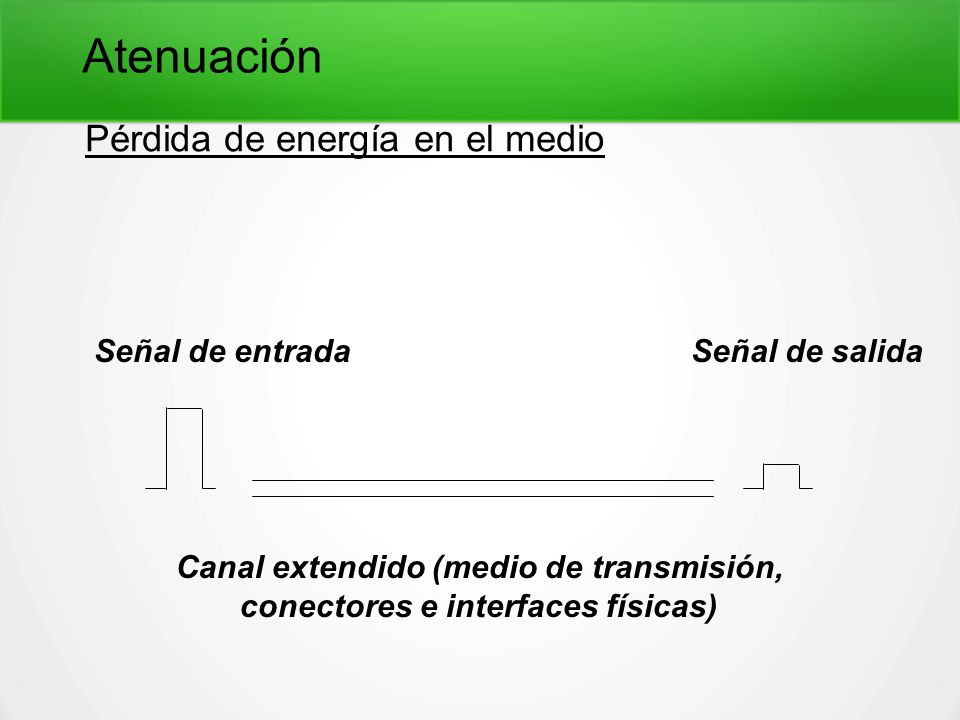 Atenuación Pérdida de energía en el medio Señal de entrada