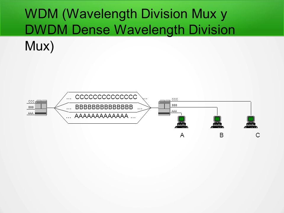 WDM (Wavelength Division Mux y DWDM Dense Wavelength Division Mux)