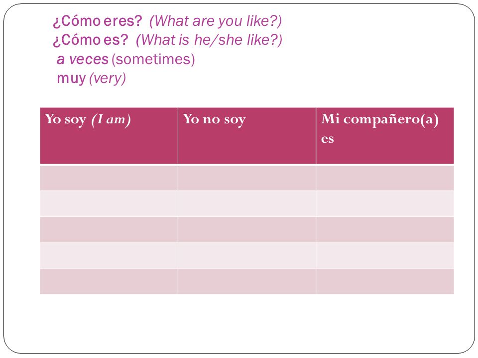 ¿Cómo eres. (What are you like. ) ¿Cómo es. (What is he/she like