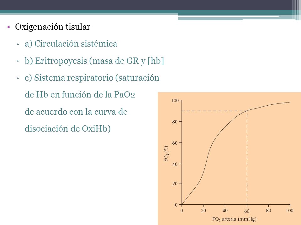 Oxigenación tisular a) Circulación sistémica. b) Eritropoyesis (masa de GR y [hb] c) Sistema respiratorio (saturación.