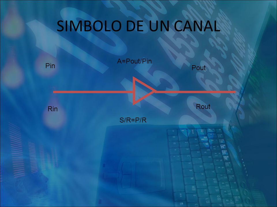 SIMBOLO DE UN CANAL A=Pout/Pin Pin Pout Rout Rin S/R=P/R