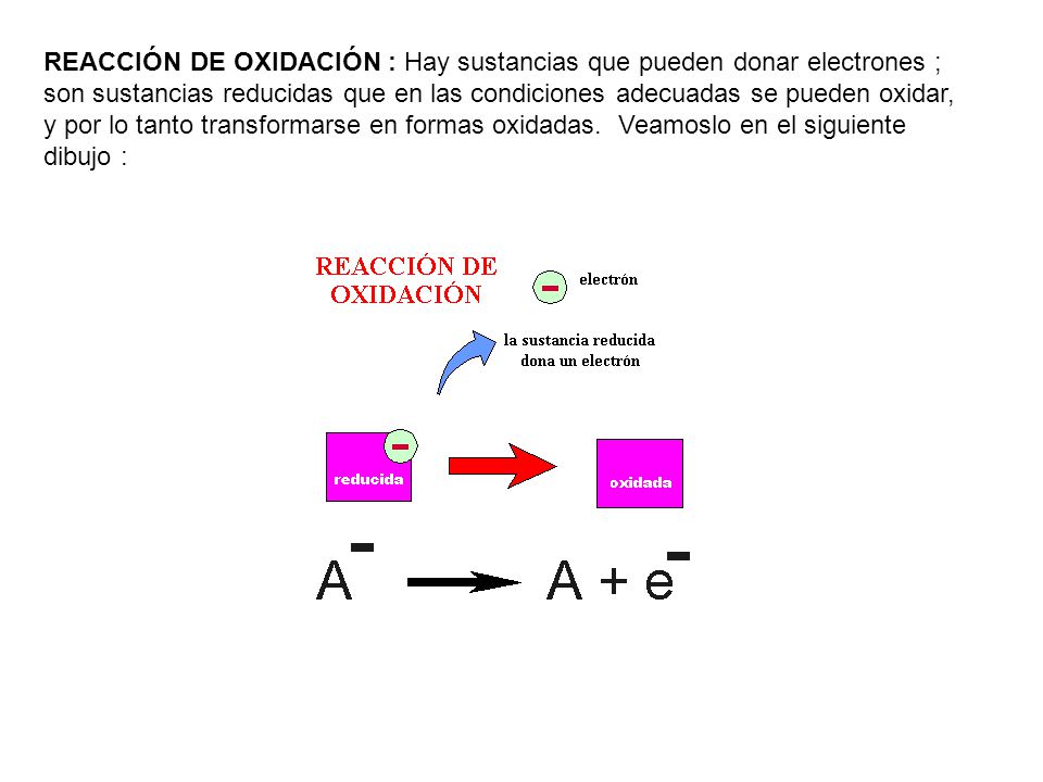 REACCIÓN DE OXIDACIÓN : Hay sustancias que pueden donar electrones ; son sustancias reducidas que en las condiciones adecuadas se pueden oxidar, y por lo tanto transformarse en formas oxidadas. Veamoslo en el siguiente dibujo :