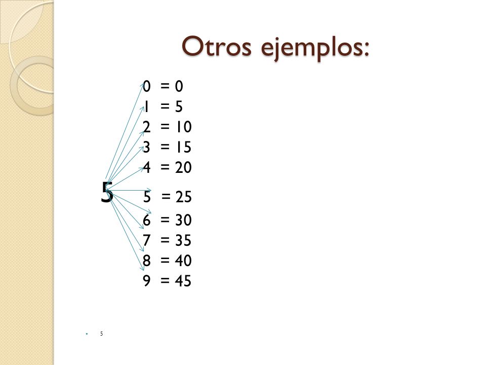 Otros ejemplos: 0 = 0 1 = 5 2 = 10 3 = 15 4 = = 25 6 = 30