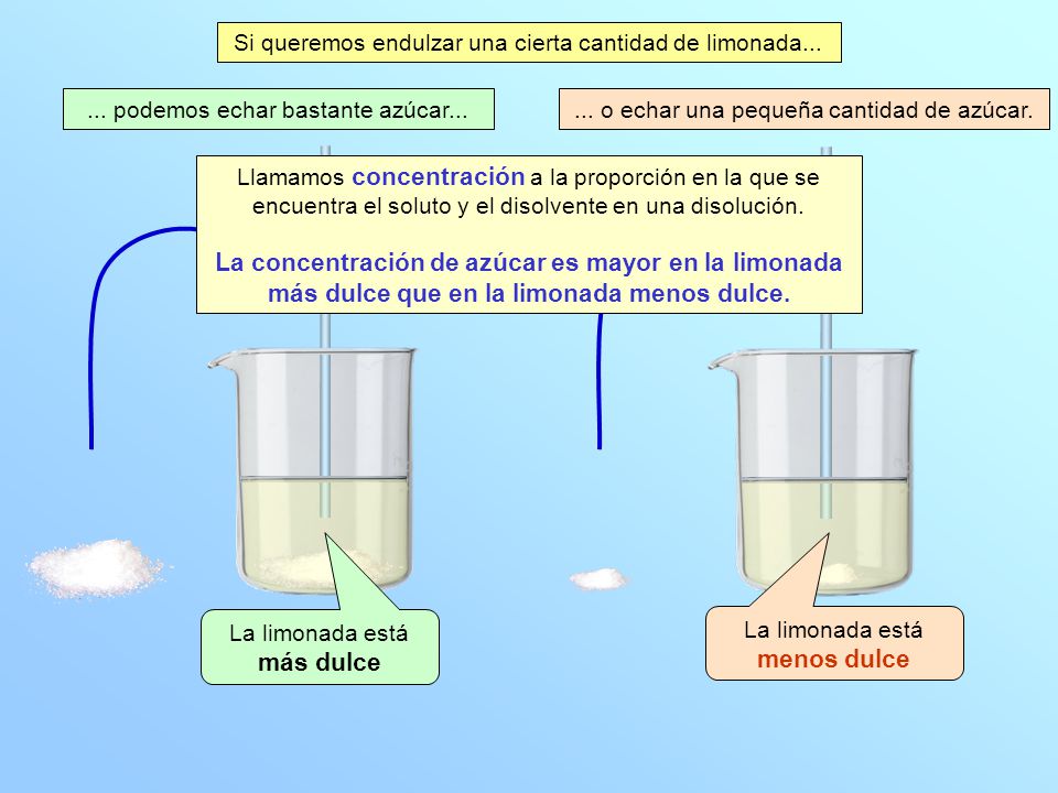 Si queremos endulzar una cierta cantidad de limonada...