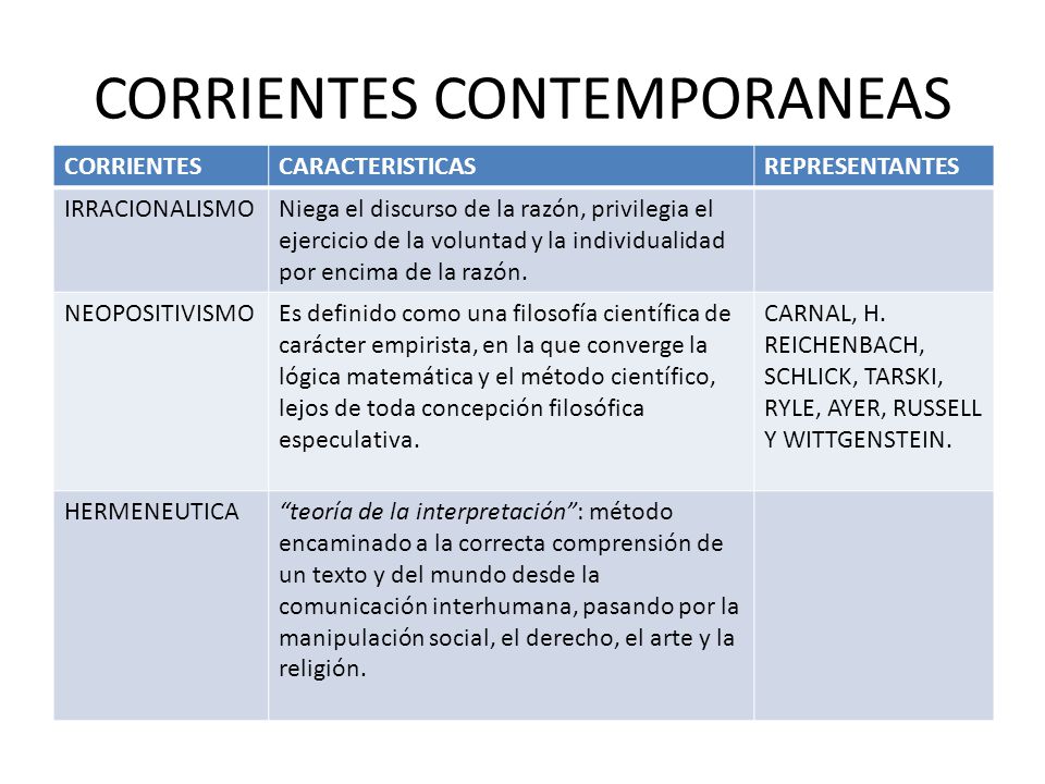 CORRIENTES CONTEMPORANEAS