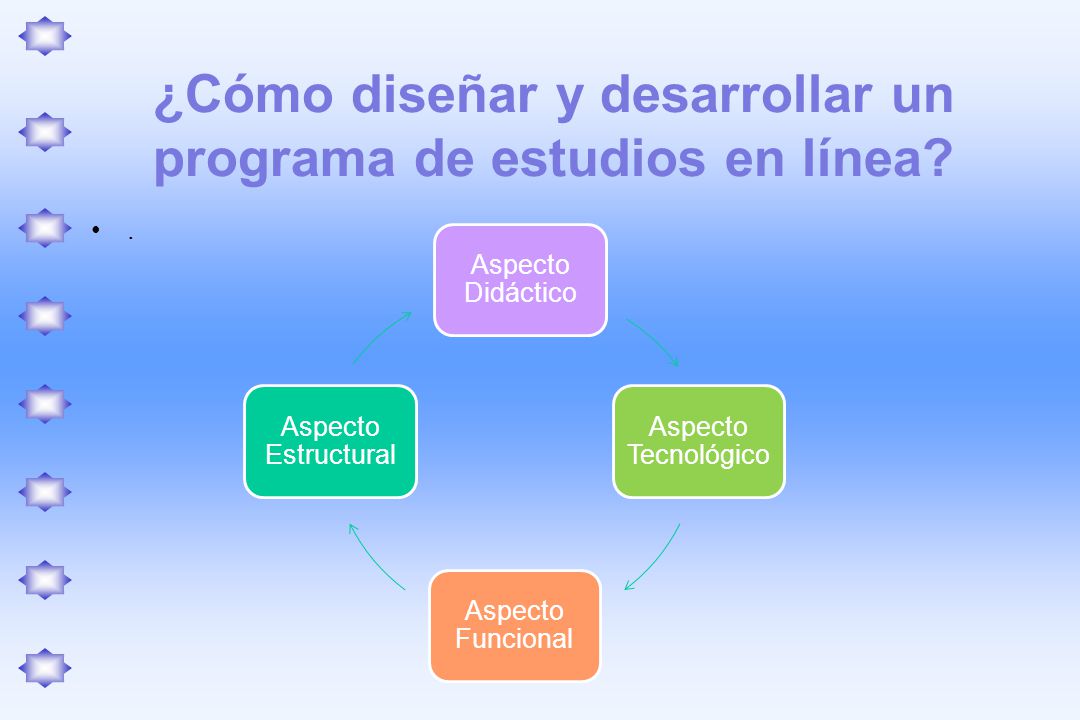 ¿Cómo diseñar y desarrollar un programa de estudios en línea