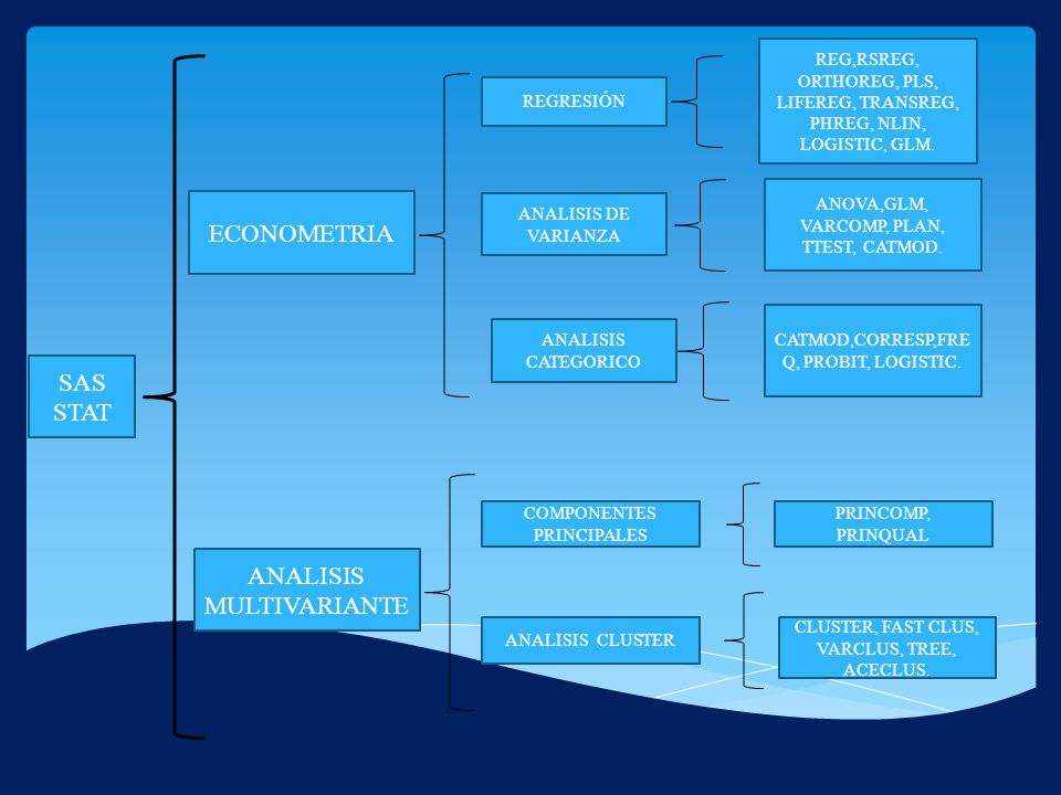 ANALISIS MULTIVARIANTE