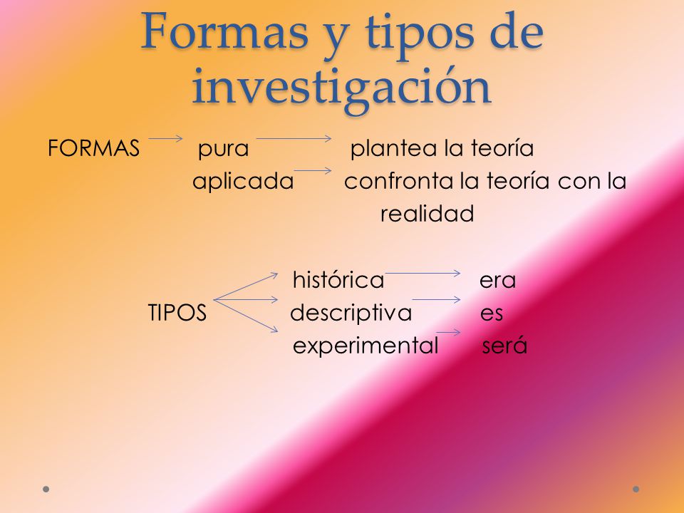 Formas y tipos de investigación