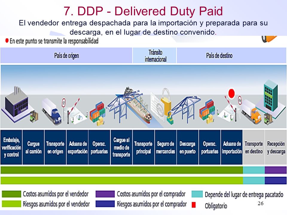 7. DDP - Delivered Duty Paid El vendedor entrega despachada para la importación y preparada para su descarga, en el lugar de destino convenido.