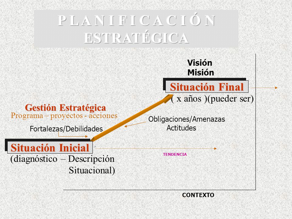 P L A N I F I C A C I Ó N ESTRATÉGICA