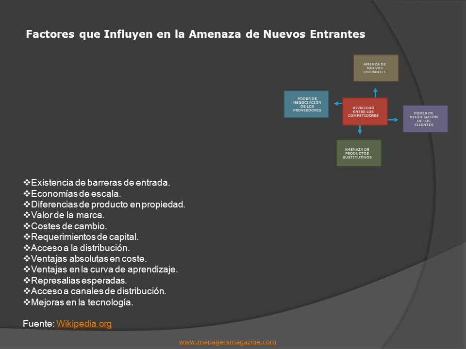 Factores que Influyen en la Amenaza de Nuevos Entrantes