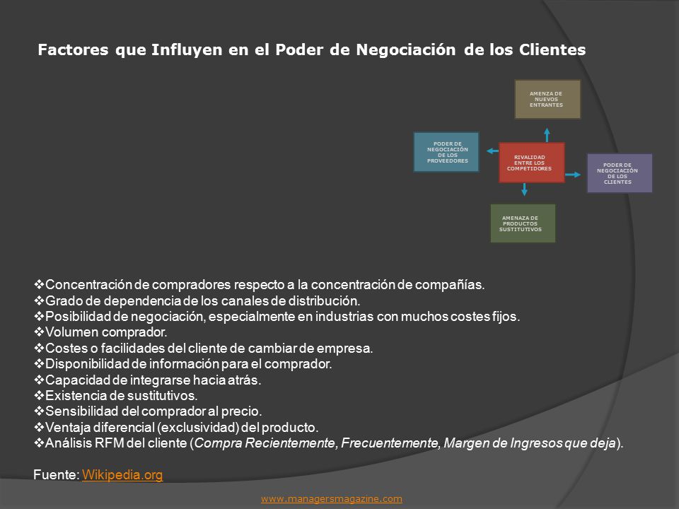 Factores que Influyen en el Poder de Negociación de los Clientes