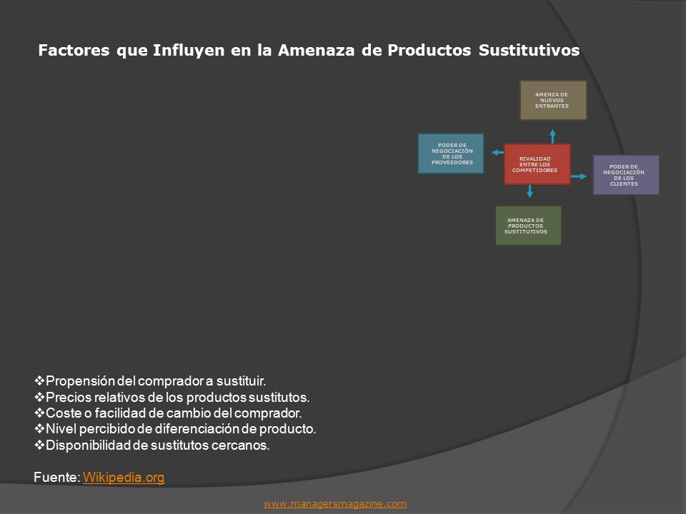 Factores que Influyen en la Amenaza de Productos Sustitutivos