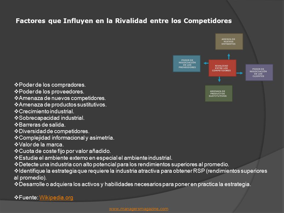 Factores que Influyen en la Rivalidad entre los Competidores