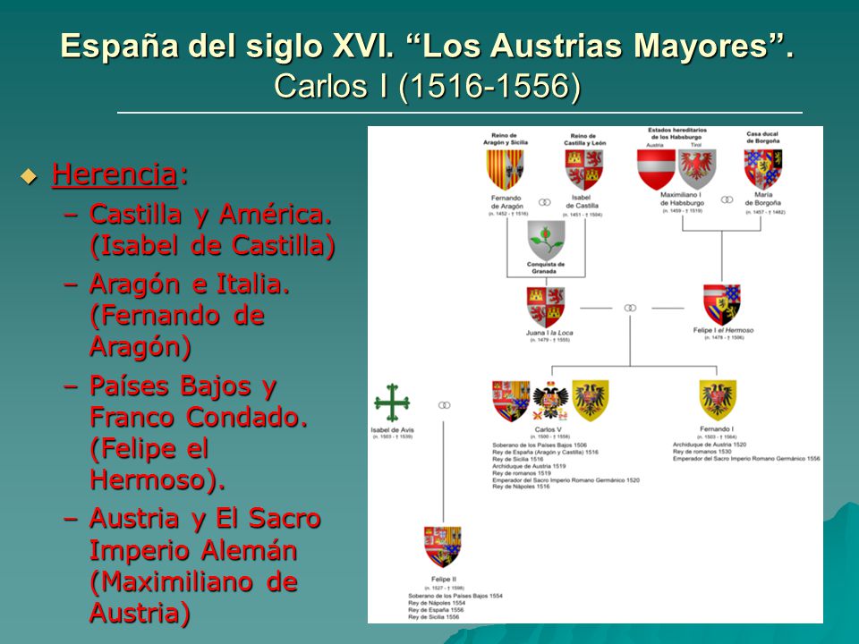 España del siglo XVI. Los Austrias Mayores . Carlos I ( )