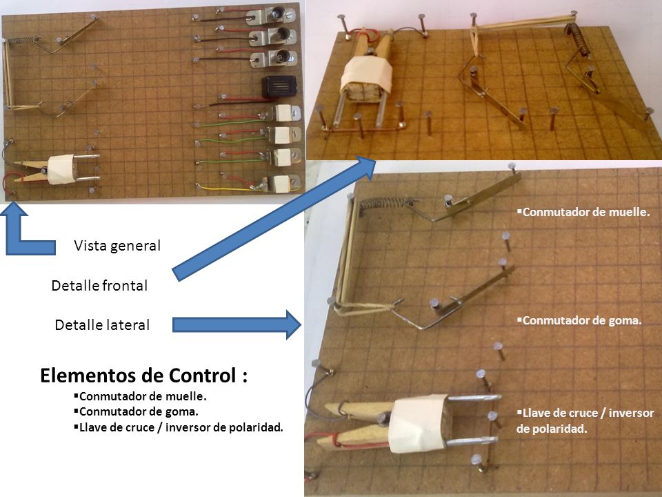 Elementos de Control : Vista general Detalle frontal Detalle lateral