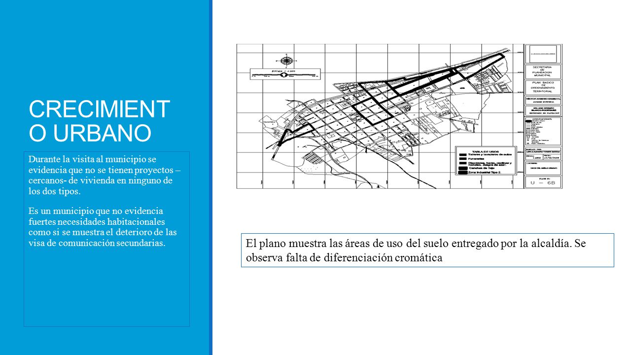 CRECIMIENTO URBANO Durante la visita al municipio se evidencia que no se tienen proyectos – cercanos- de vivienda en ninguno de los dos tipos.