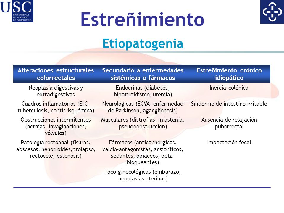 Estreñimiento Etiopatogenia Alteraciones estructurales colorrectales