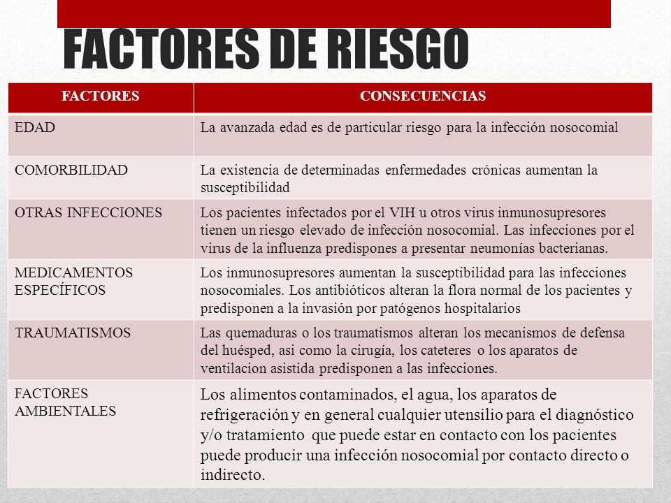 FACTORES DE RIESGO FACTORES. CONSECUENCIAS. EDAD. La avanzada edad es de particular riesgo para la infección nosocomial.