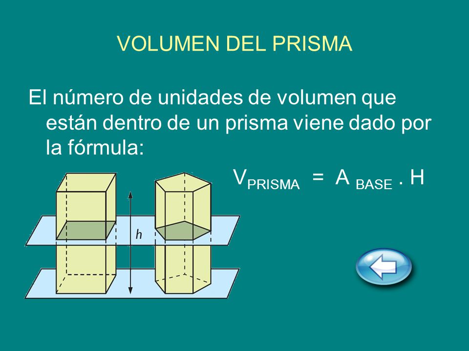 VOLUMEN DEL PRISMA El número de unidades de volumen que están dentro de un prisma viene dado por la fórmula: