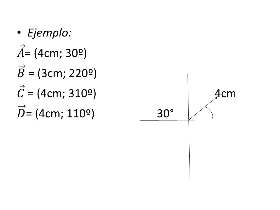 Ejemplo: 𝐴 = (4cm; 30º) 𝐵 = (3cm; 220º) 𝐶 = (4cm; 310º) 4cm.