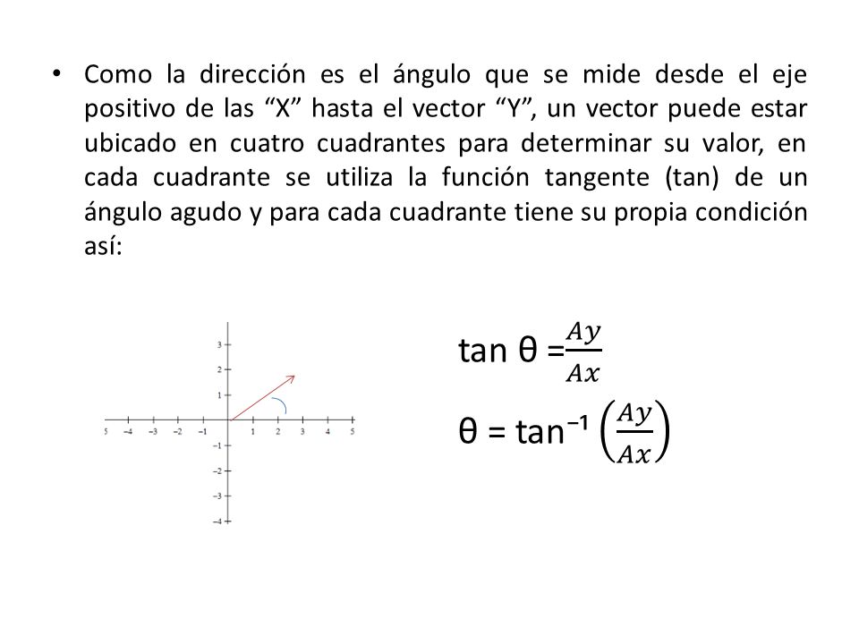 tan θ = 𝐴𝑦 𝐴𝑥 θ = tan⁻¹ 𝐴𝑦 𝐴𝑥