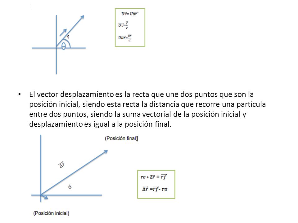 El vector desplazamiento es la recta que une dos puntos que son la posición inicial, siendo esta recta la distancia que recorre una partícula entre dos puntos, siendo la suma vectorial de la posición inicial y desplazamiento es igual a la posición final.