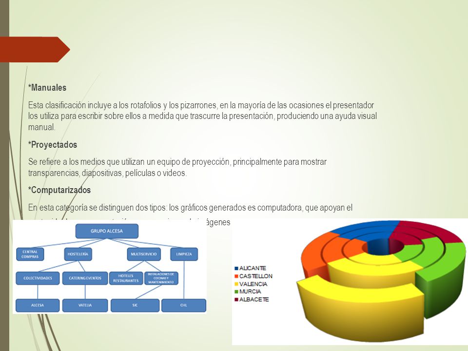 *Manuales Esta clasificación incluye a los rotafolios y los pizarrones, en la mayoría de las ocasiones el presentador los utiliza para escribir sobre ellos a medida que trascurre la presentación, produciendo una ayuda visual manual.