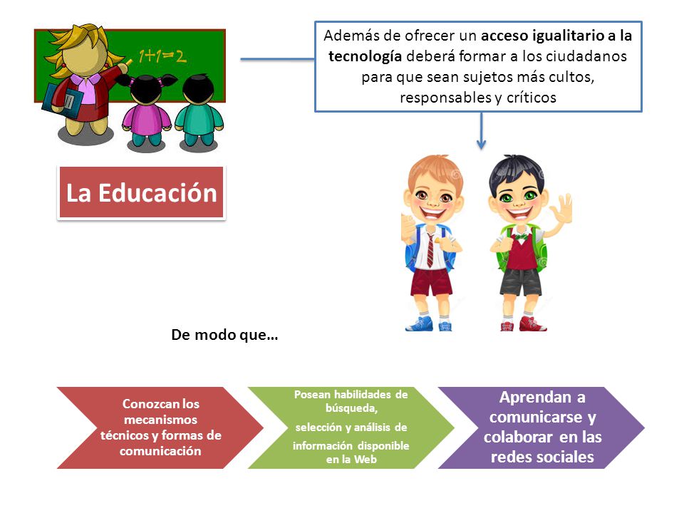 La Educación Aprendan a comunicarse y colaborar en las redes sociales