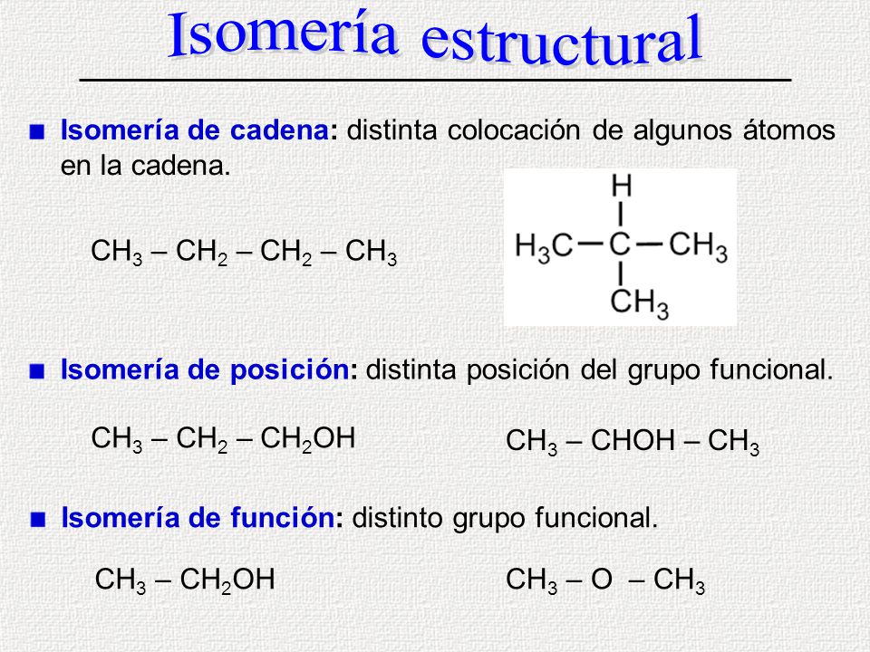 Isomería estructural Isomería de cadena: distinta colocación de algunos átomos en la cadena. CH3 – CH2 – CH2 – CH3.