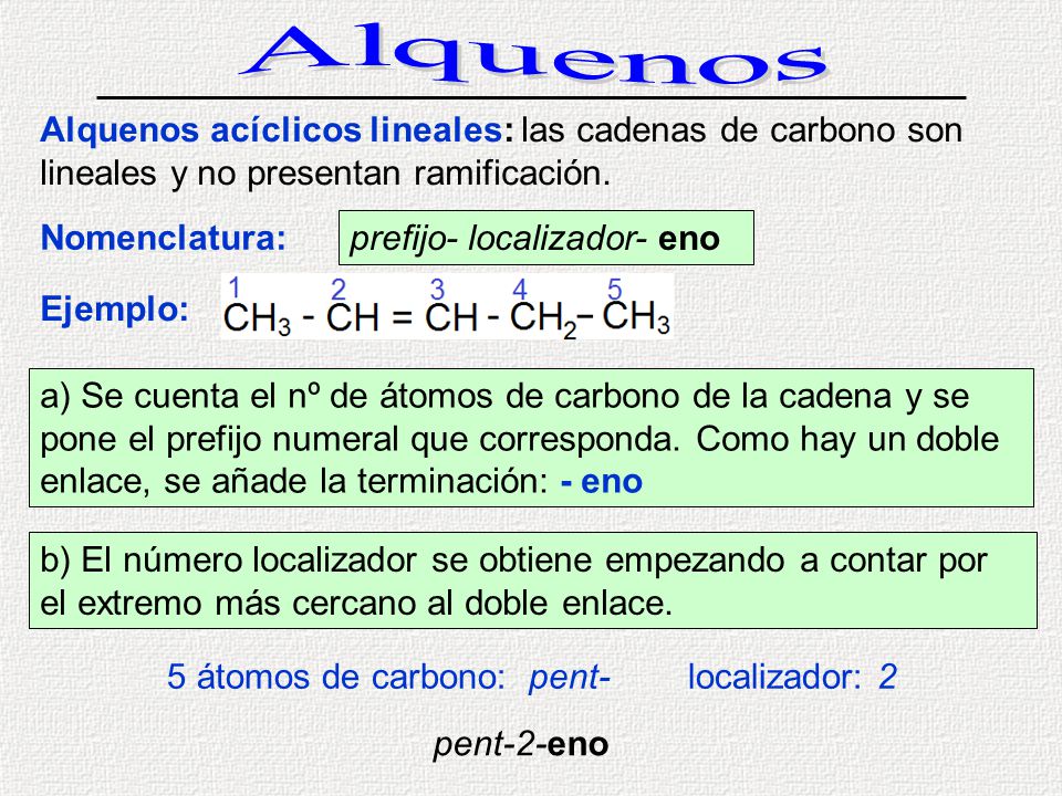 Alquenos Alquenos acíclicos lineales: las cadenas de carbono son lineales y no presentan ramificación.