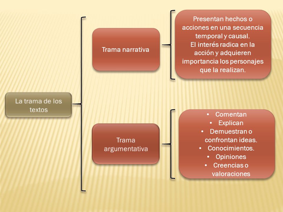 Presentan hechos o acciones en una secuencia temporal y causal.