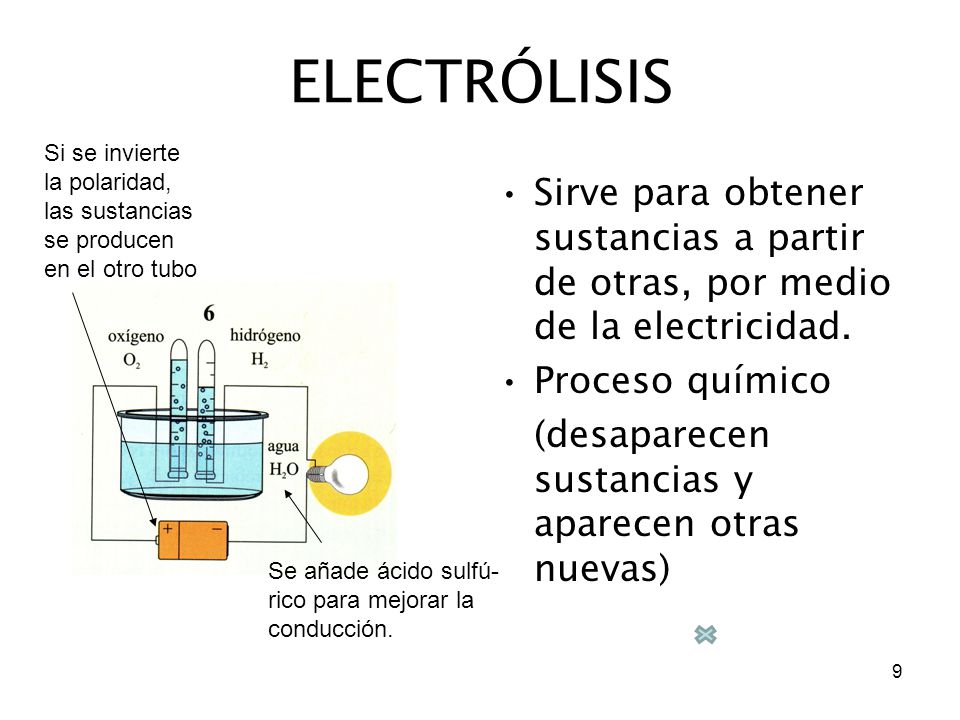 ELECTRÓLISIS Si se invierte. la polaridad, las sustancias. se producen. en el otro tubo.