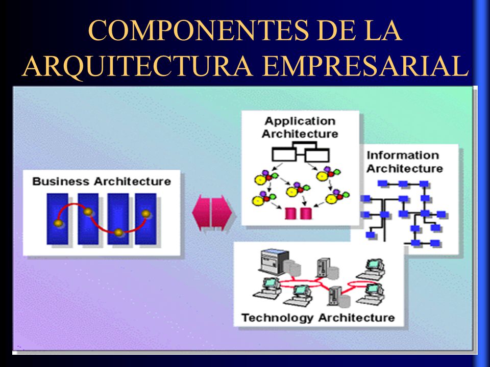 COMPONENTES DE LA ARQUITECTURA EMPRESARIAL