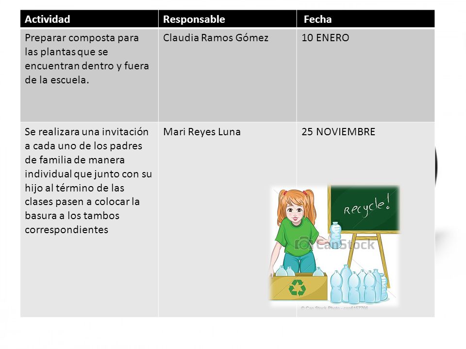 Actividad Responsable. Fecha. Preparar composta para las plantas que se encuentran dentro y fuera de la escuela.