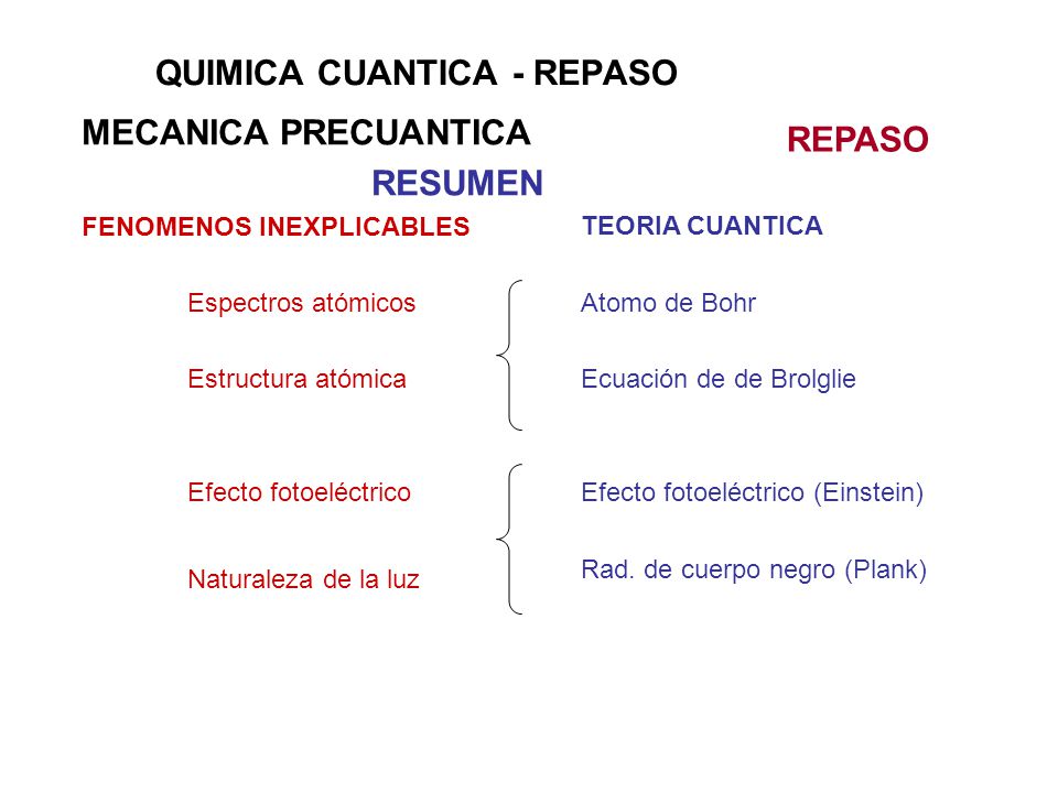 QUIMICA CUANTICA - REPASO