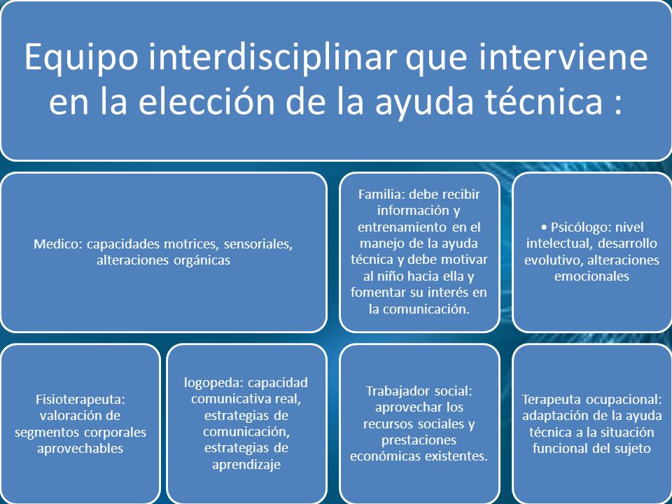 Equipo interdisciplinar que interviene en la elección de la ayuda técnica :