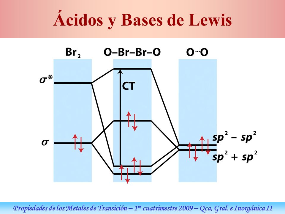 Ácidos y Bases de Lewis Propiedades de los Metales de Transición – 1er cuatrimestre 2009 – Qca, Gral.