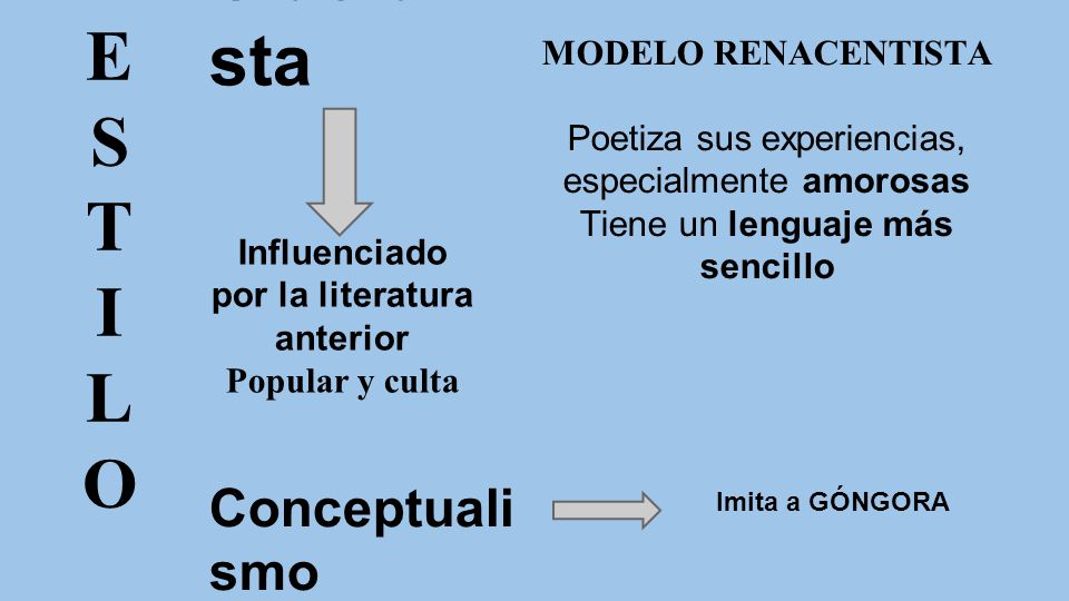 Clasicista Influenciado por la literatura anterior Popular y culta