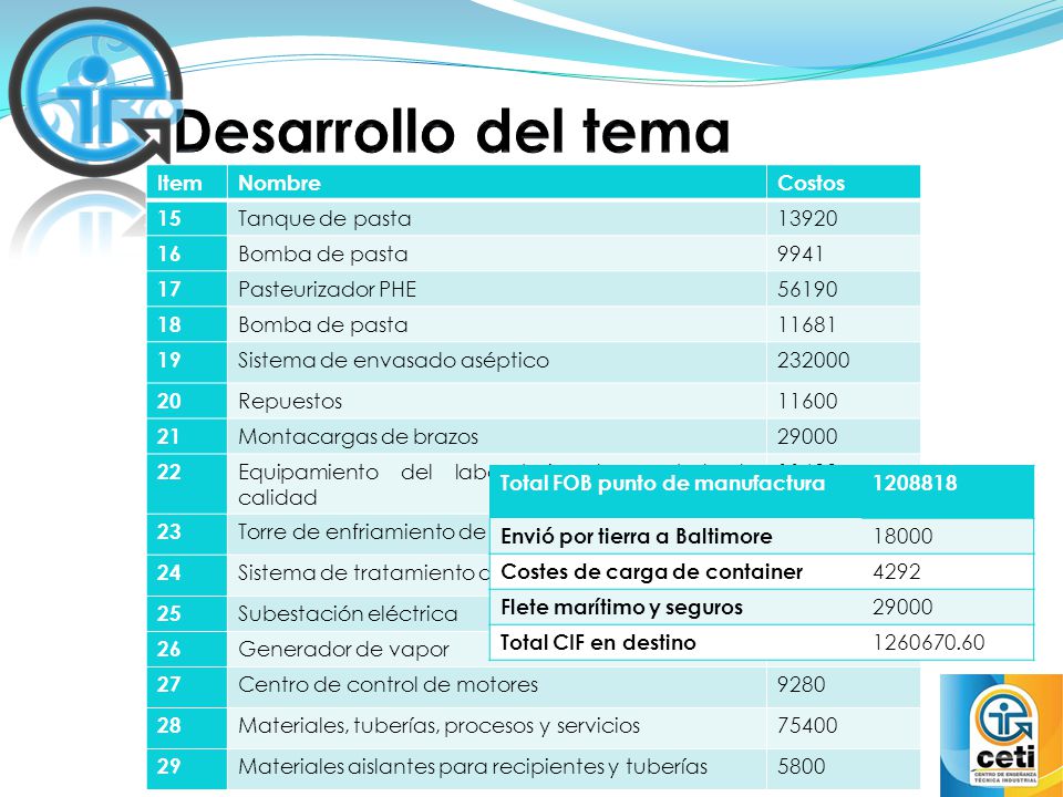 Desarrollo del tema Item Nombre Costos 15 Tanque de pasta