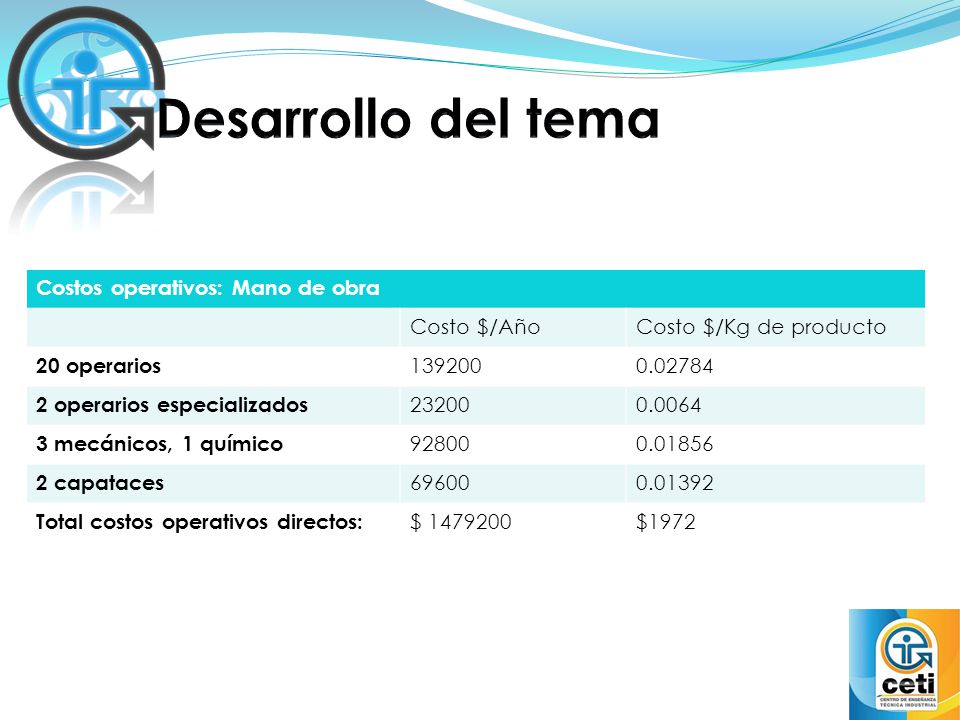 Desarrollo del tema Costos operativos: Mano de obra Costo $/Año