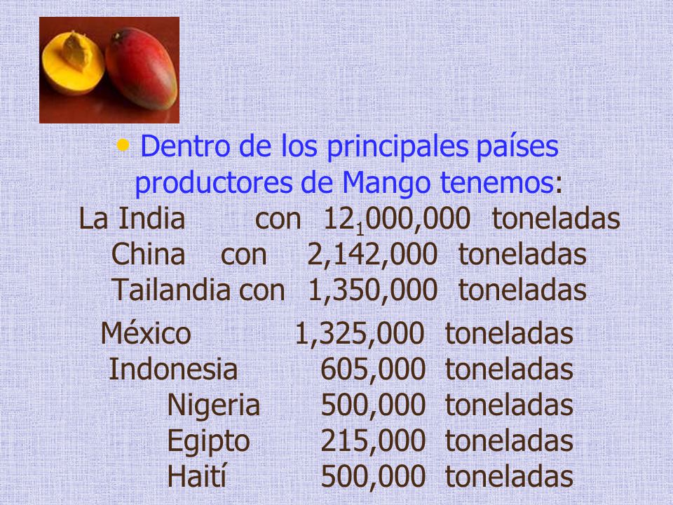 Dentro de los principales países productores de Mango tenemos: La India con ,000 toneladas China con 2,142,000 toneladas Tailandia con 1,350,000 toneladas