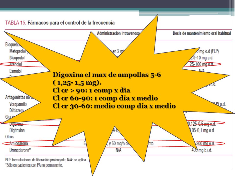 Digoxina el max de ampollas 5-6 ( 1,25- 1,5 mg).